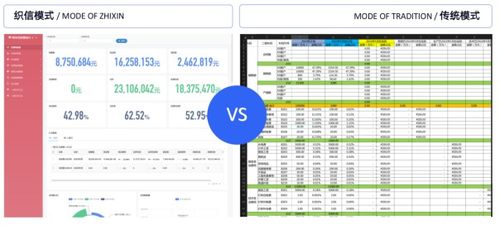 金融行業項目信息化建設方案 人效提升300%與信息系統運行維護服務