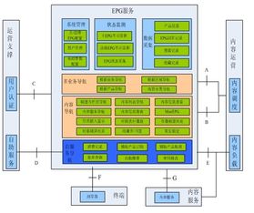 威科姆科技 信息系統(tǒng)運行維護(hù)服務(wù)的全方位守護(hù)