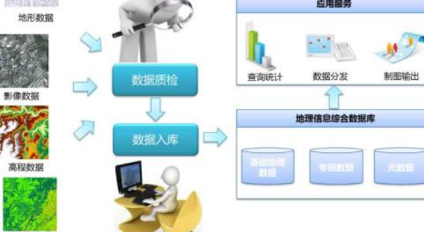 數(shù)據(jù)獨(dú)立性的基石價(jià)值與信息系統(tǒng)運(yùn)維服務(wù)的核心使命